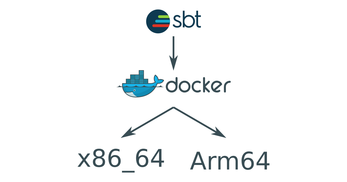 GitHub - femtopixel/docker-xsstrike: Advanced XSS Detection Suite - Docker  image (Multiarch)