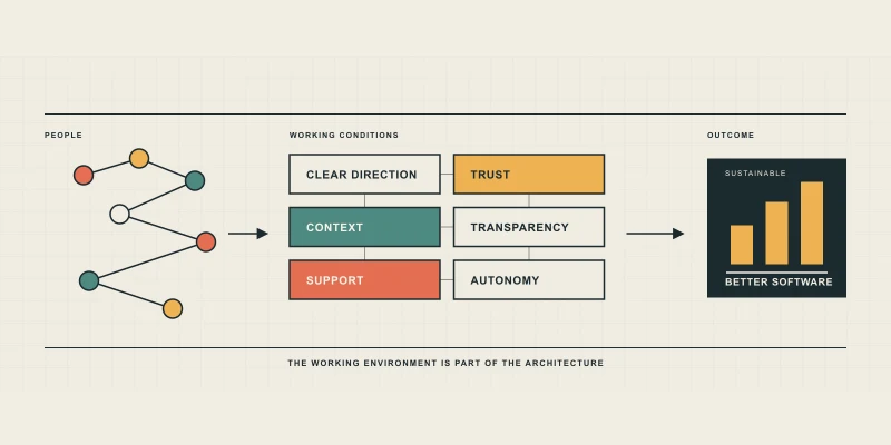 Illustration for Happy Teams Build Better Software